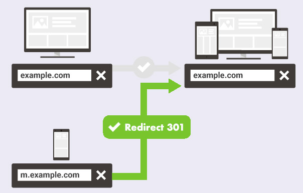 Da mobile a responsive: redirect 301